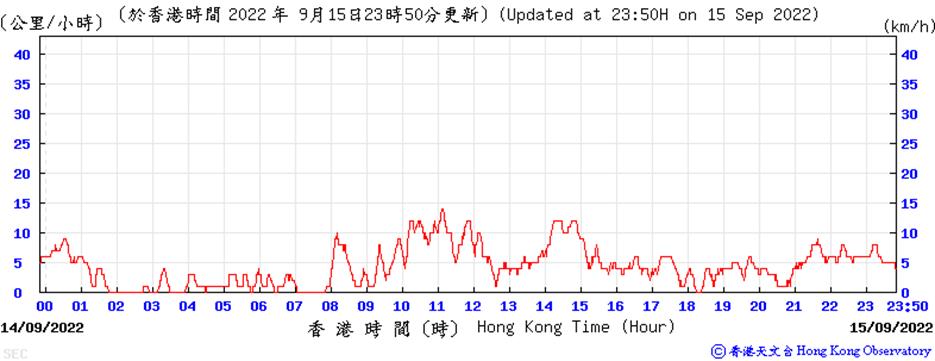 Chart, histogram
Description automatically generated